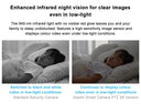 Smart Camera for Home Surveillance 1080 Clarity HD