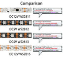 Individually Addressable WS2812B WS2813 RGBIC LED Strip 5050 30 60 144 LEDs Mood Lighting