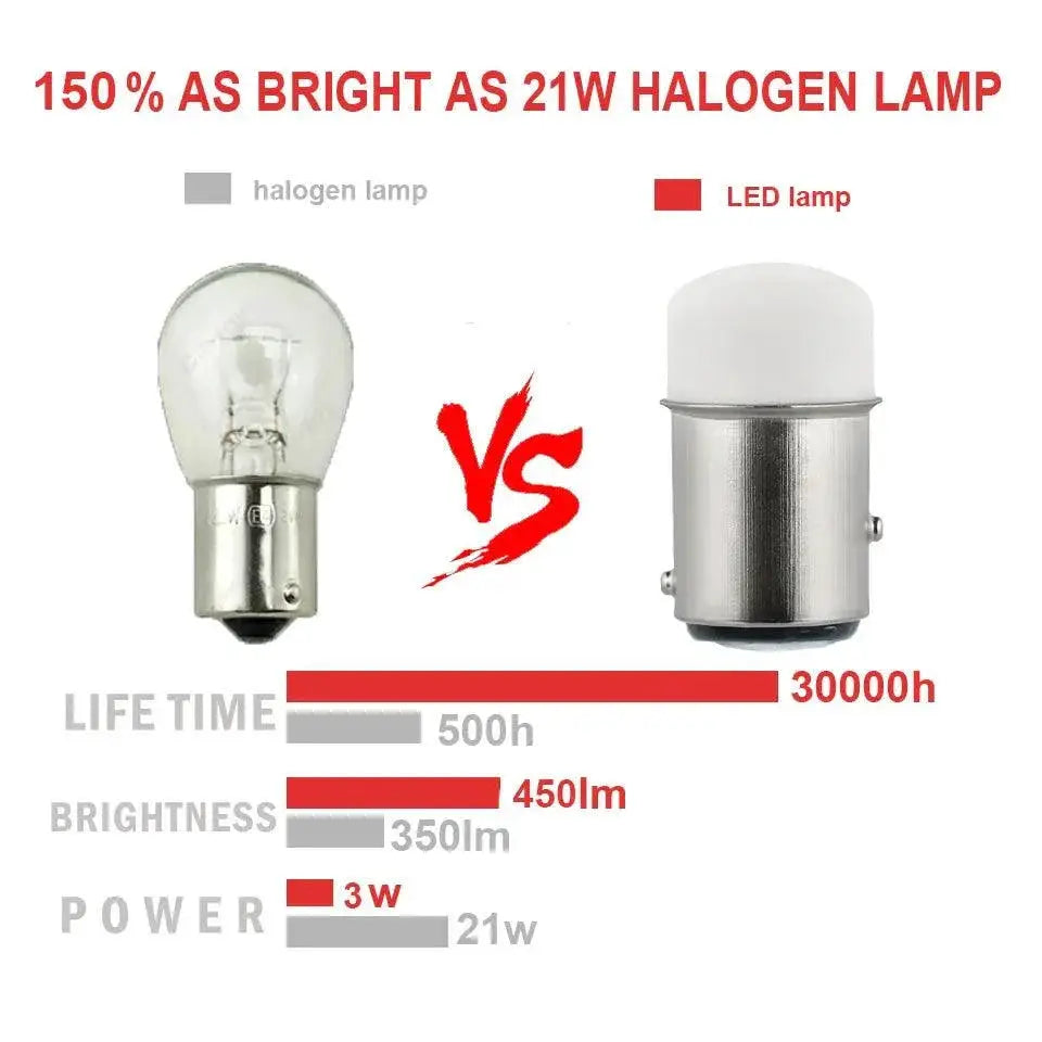 High Bright LED Car Light Bulb For Universal Signal Lamp