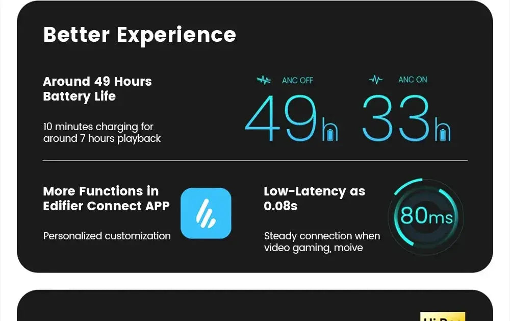 Hi-Res Over-Ear Headphones for Commuters — product view 15