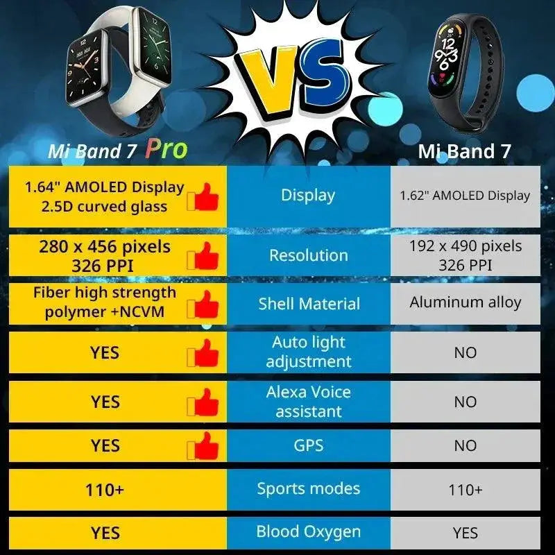 Band 7 Pro AMOLED Smart Band with GPS and Alexa Features