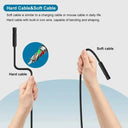 Smart Endoscope Camera for Inspections