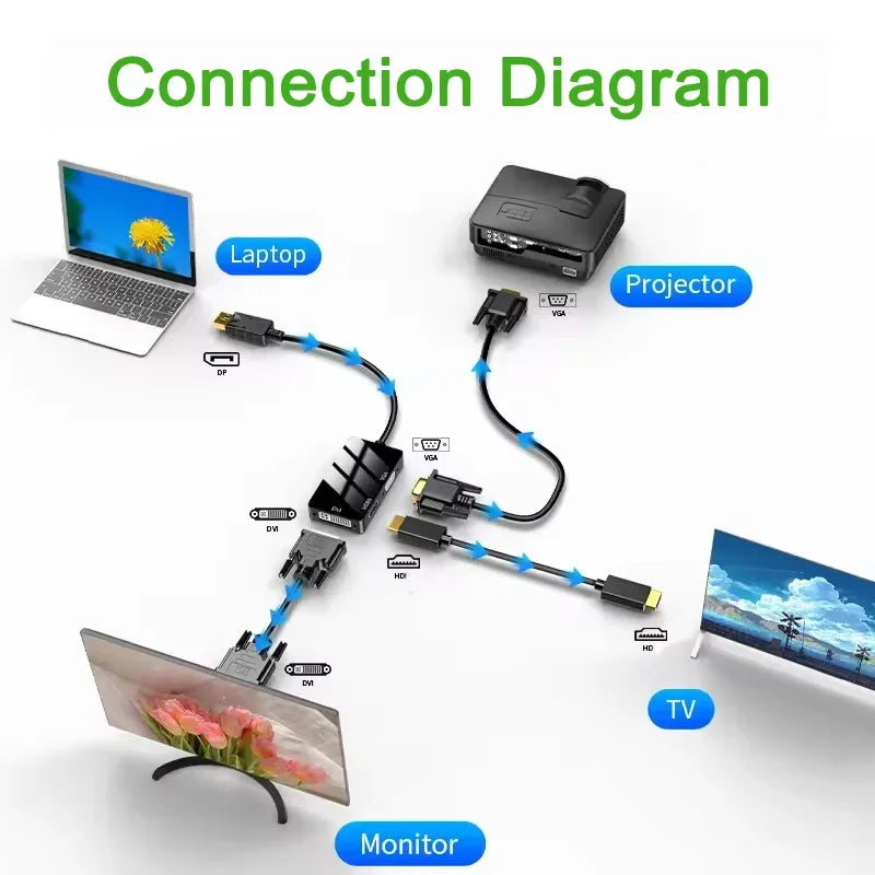 USB Hub Easy Connections