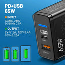 GAN Usb C Charger - Dual Port Fast Global Power