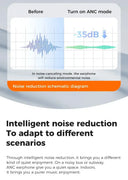 Immersive Bass In Ear Earphones For Gym