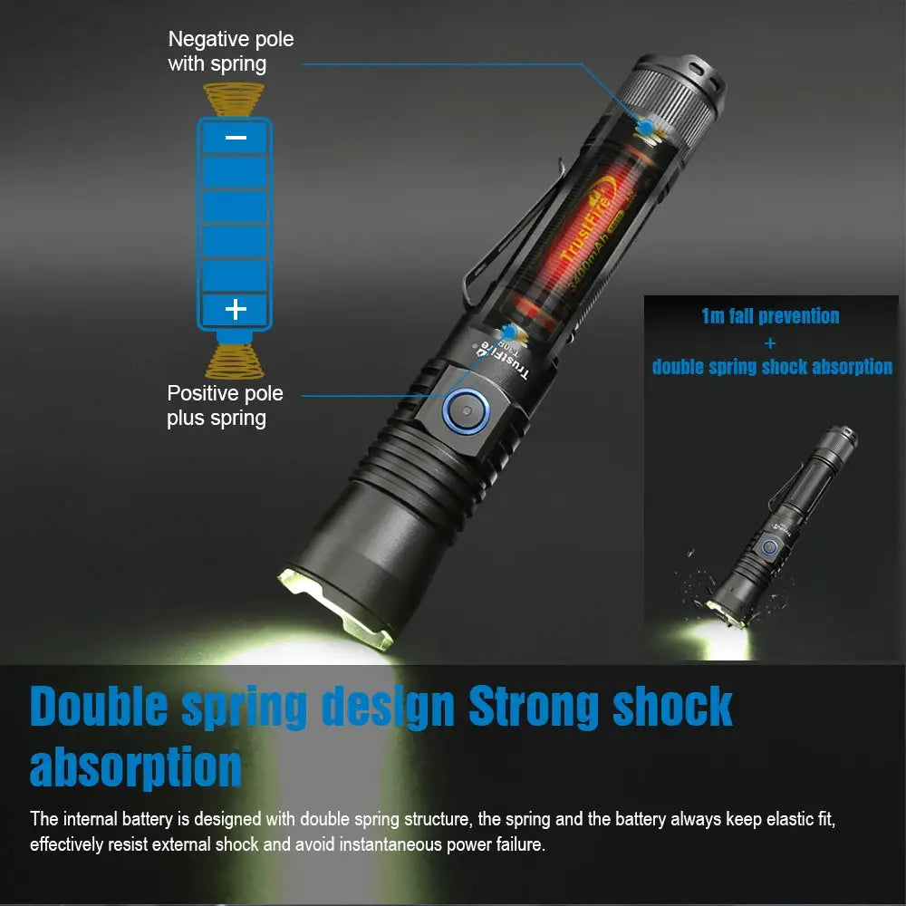 Trustfire Tactical Flashlight — product view 5