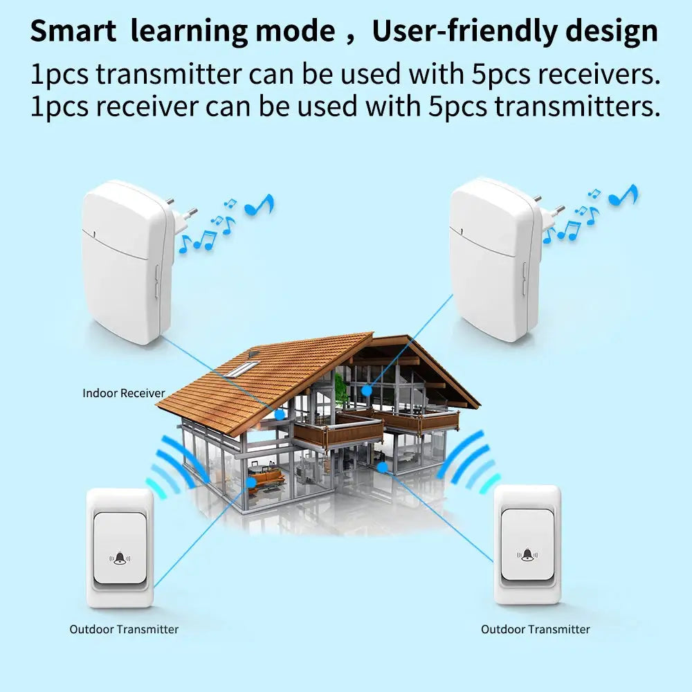 Home Wireless Doorbell Set, Multiple Combinations of Doorbell Sets to Choose from, 38 Ringtones to Choose from