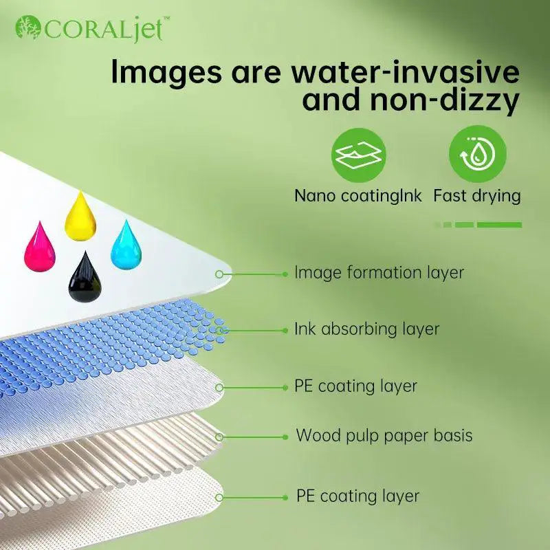 Coraljet Premium Glossy Inkjet Photo Paper Vivid Colors