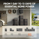 Jackery E5000 Plus Portable Power Station with 5m Extension Cable, 5035Wh LiFePO4, 7200W 120V/240V, Expandable to 60kWh, Essential Emergency Home Backup Power