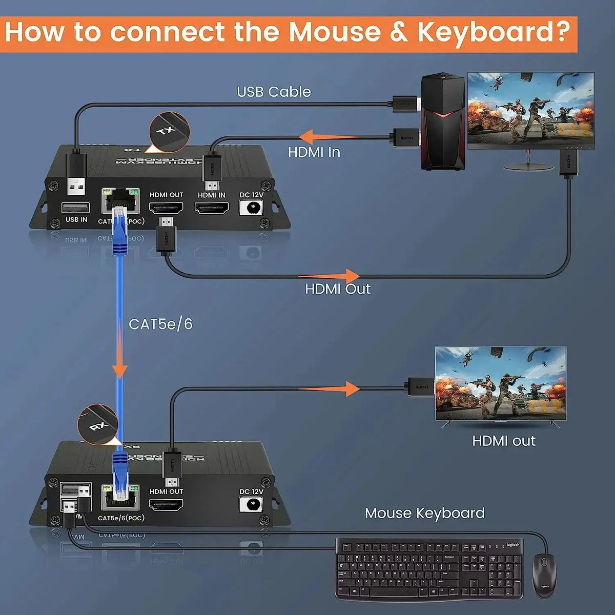 HDMI KVM Extender Silent — product view 3