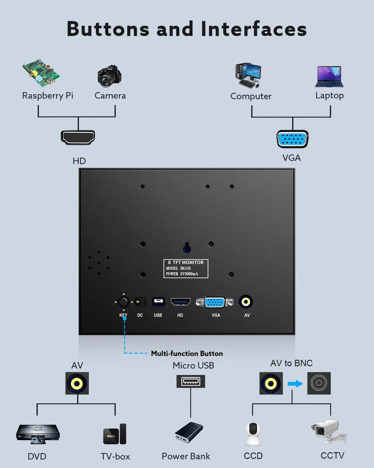 Eyoyo 8 / 5 Inch Portable Industrial Monitor 1024*768 LCD Display TFT Screen with HDMI VGA port Built-in Speaker For CCTV Raspberry Pi Car Rear View