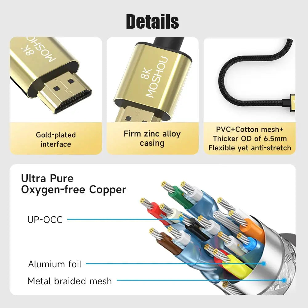 Micro HDMI to HDMI-compatible Cable 2.1 3D 8k 1080P High Speed Cable Adapter for GoPro Hero 7 6 5 Sony A6000 Nikon Canon Camera