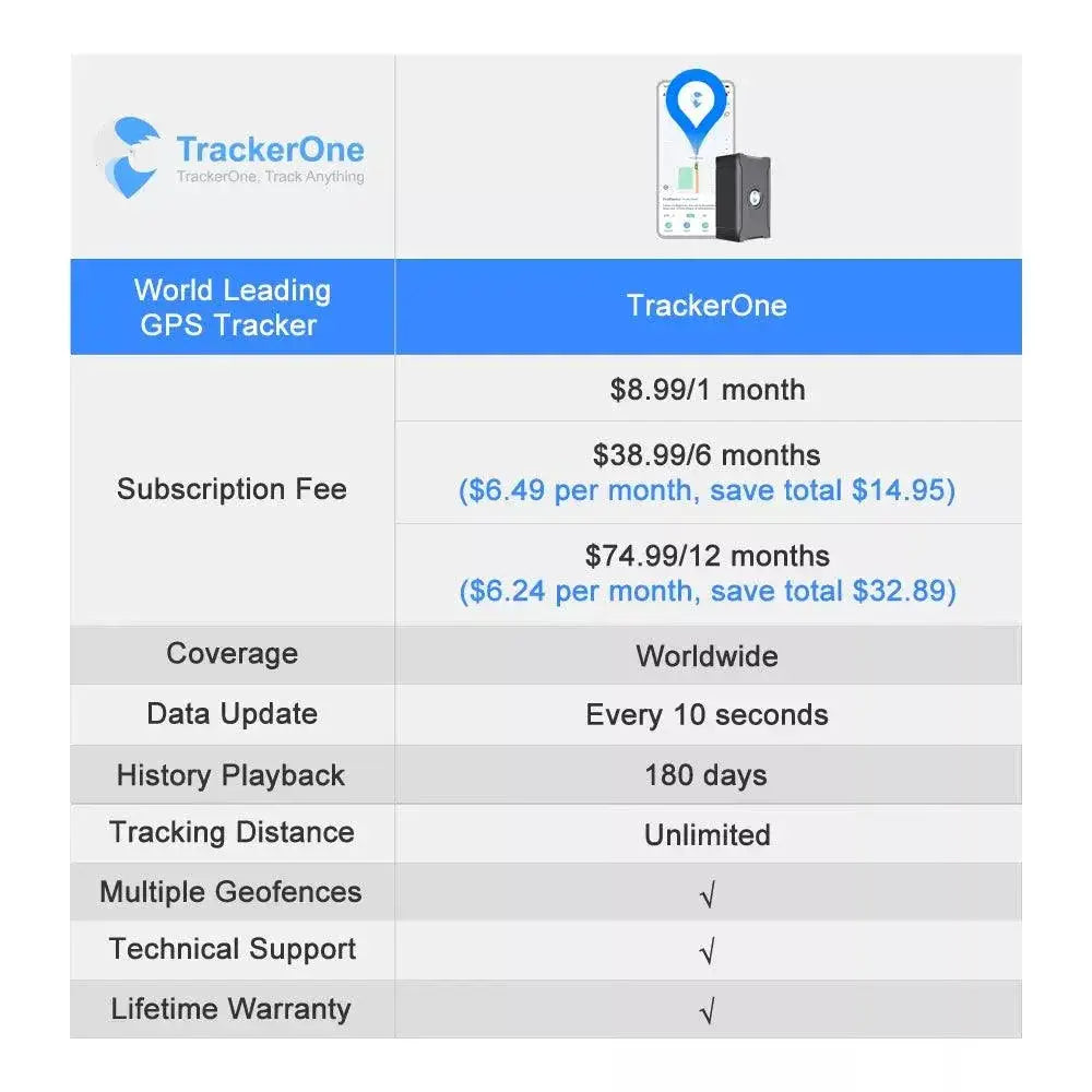 Premium GPS Tracker For Vehicle Security And Livestock