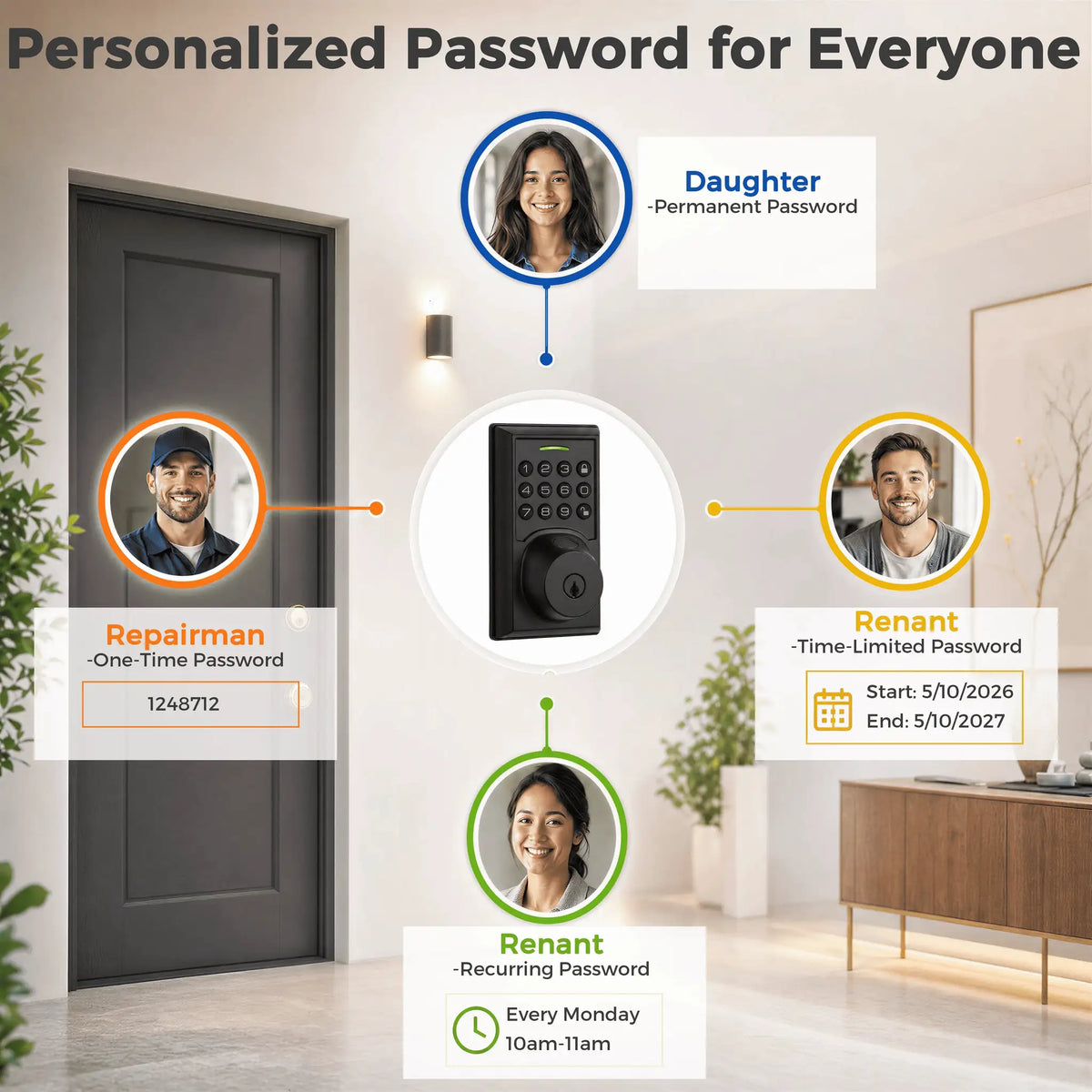 Jodays Fingerprint Smart Deadbolt — product view 6