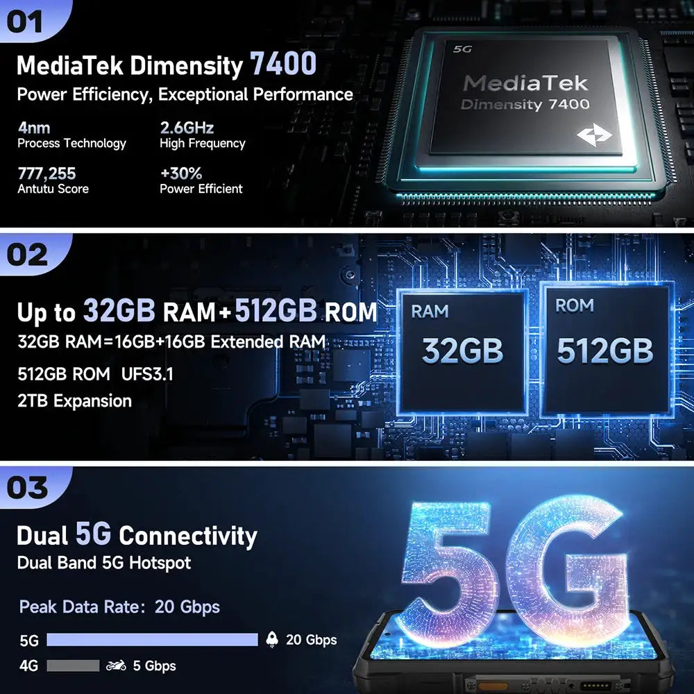 Ulefone Armor Pro Thermal Phone — product view 3