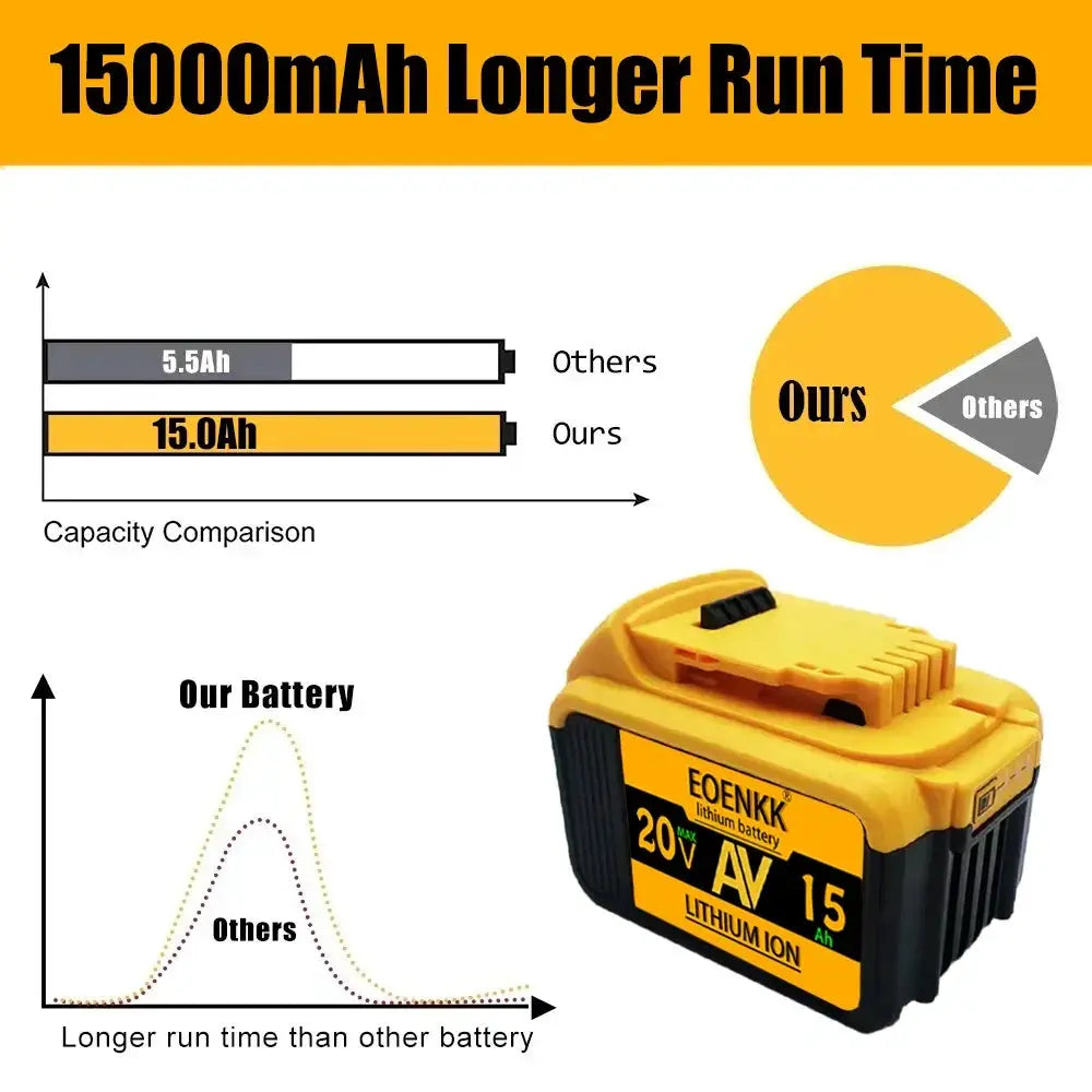 20V 15Ah DCB203 Lithium Battery Replacement For Tools