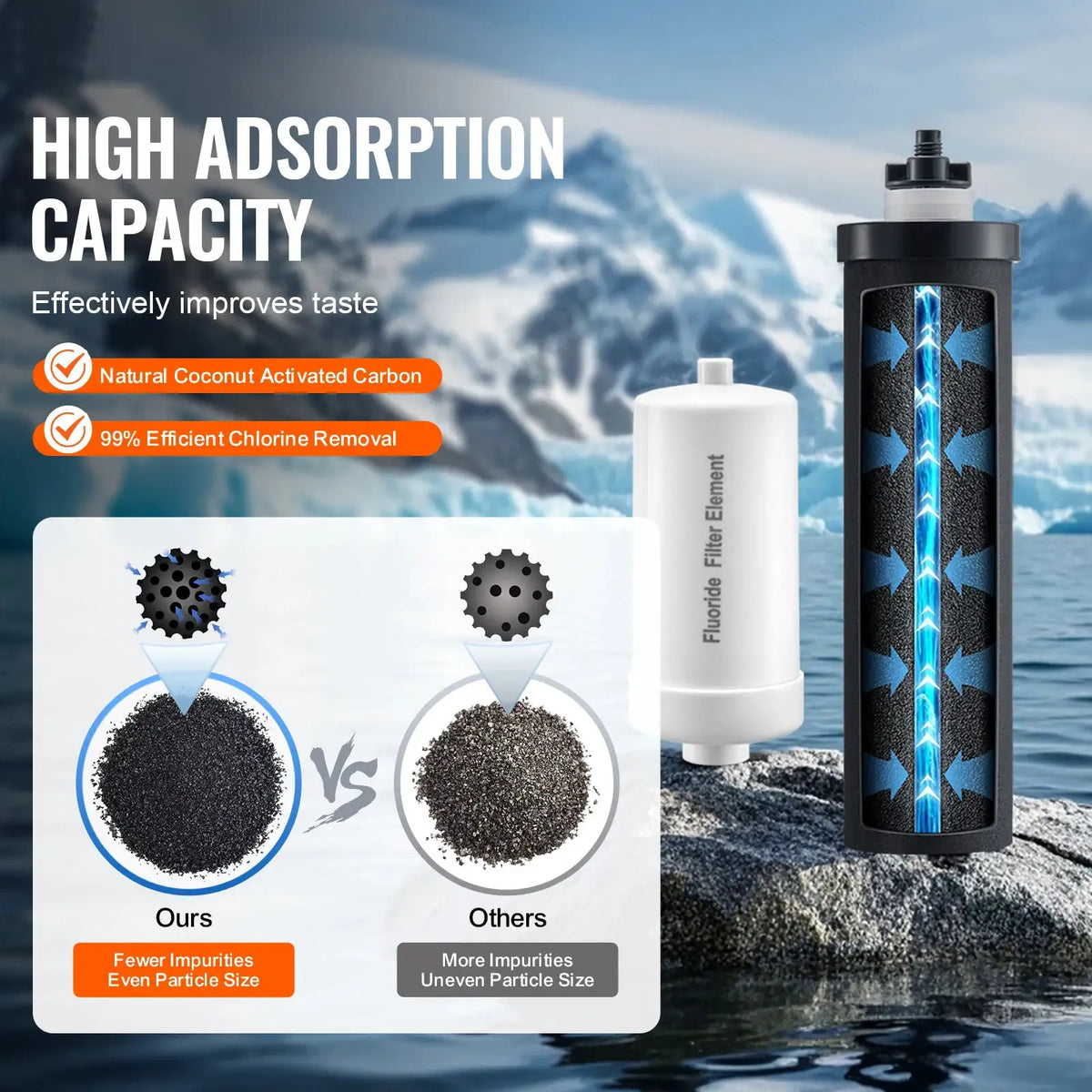 SucceBuy Water Filters Replacement Purification Elements — product view 2