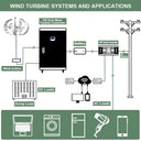 Vertical Wind Turbine for Off-Grid Systems