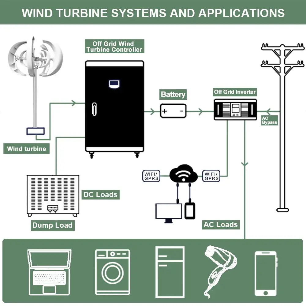 Vertical Wind Turbine for Off-Grid Systems — product view 6