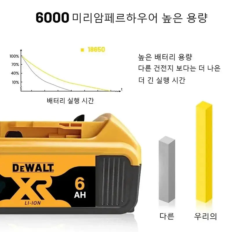 DeWalt 9Ah Max Runtime Power Pack