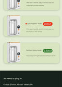 Aroma Diffuser Automatic Fragrance For Home Indoor Use