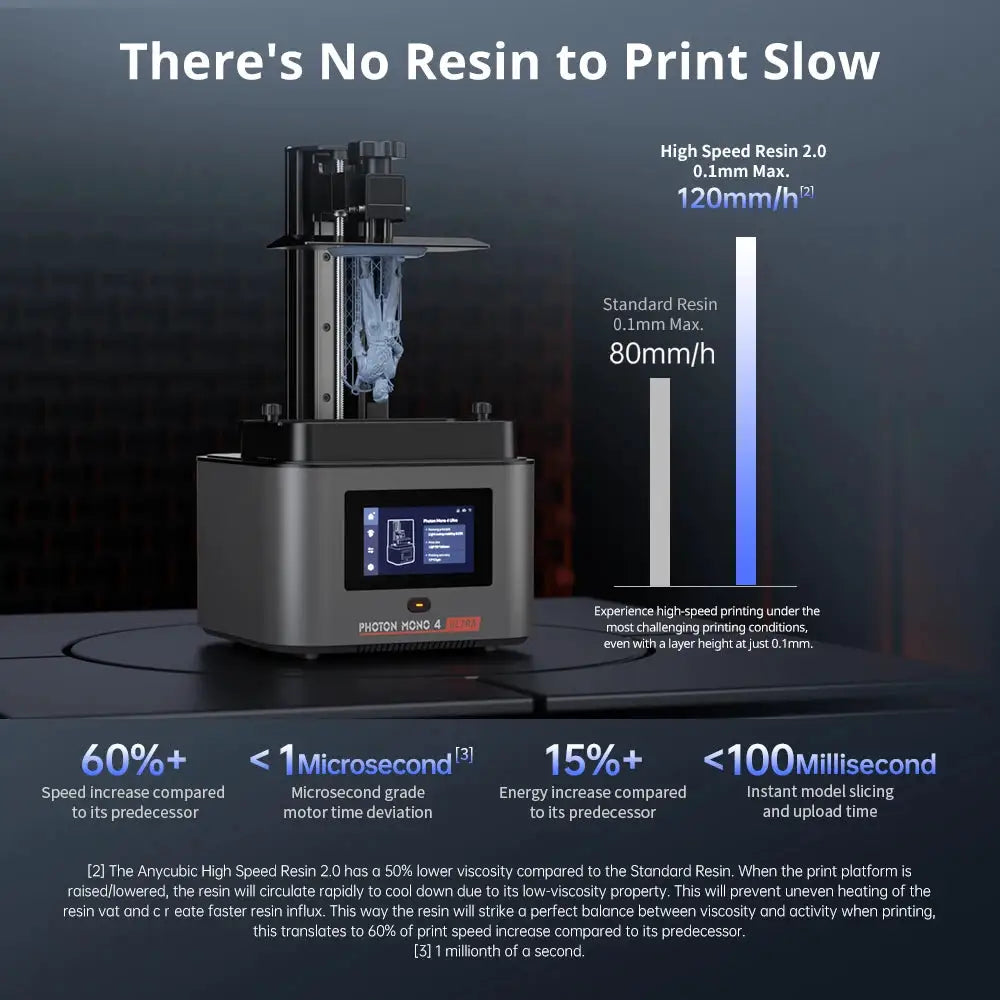 ANYCUBIC Photon Mono 4 Ultra AE Version LCD 3D Printer 7" 10K High Precision 3D Printing 2.2L Build Volume 236mm*231mm*430mm