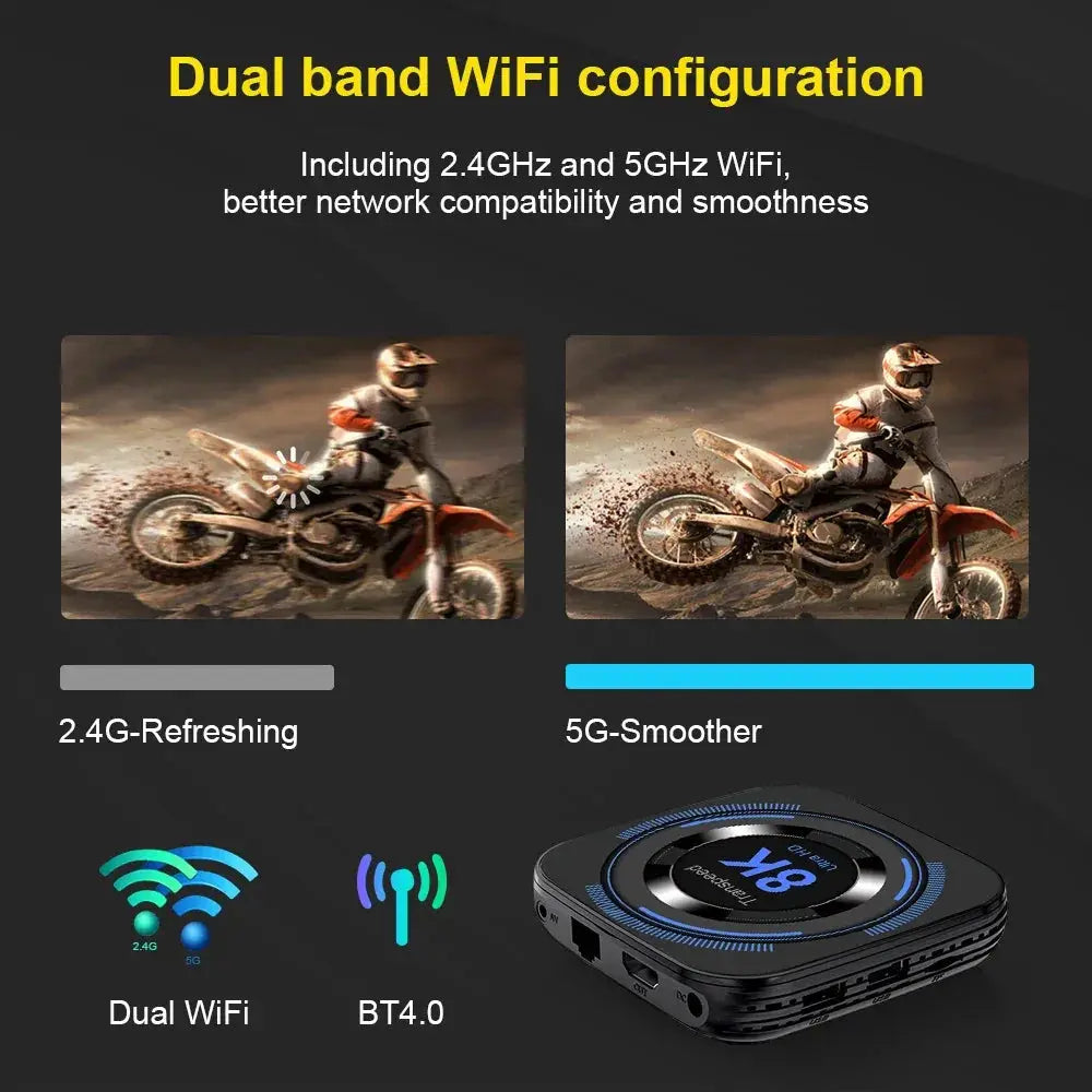 Transpeed Android 12 TV Box Allwinner H618 Dual Wifi 32G 64G