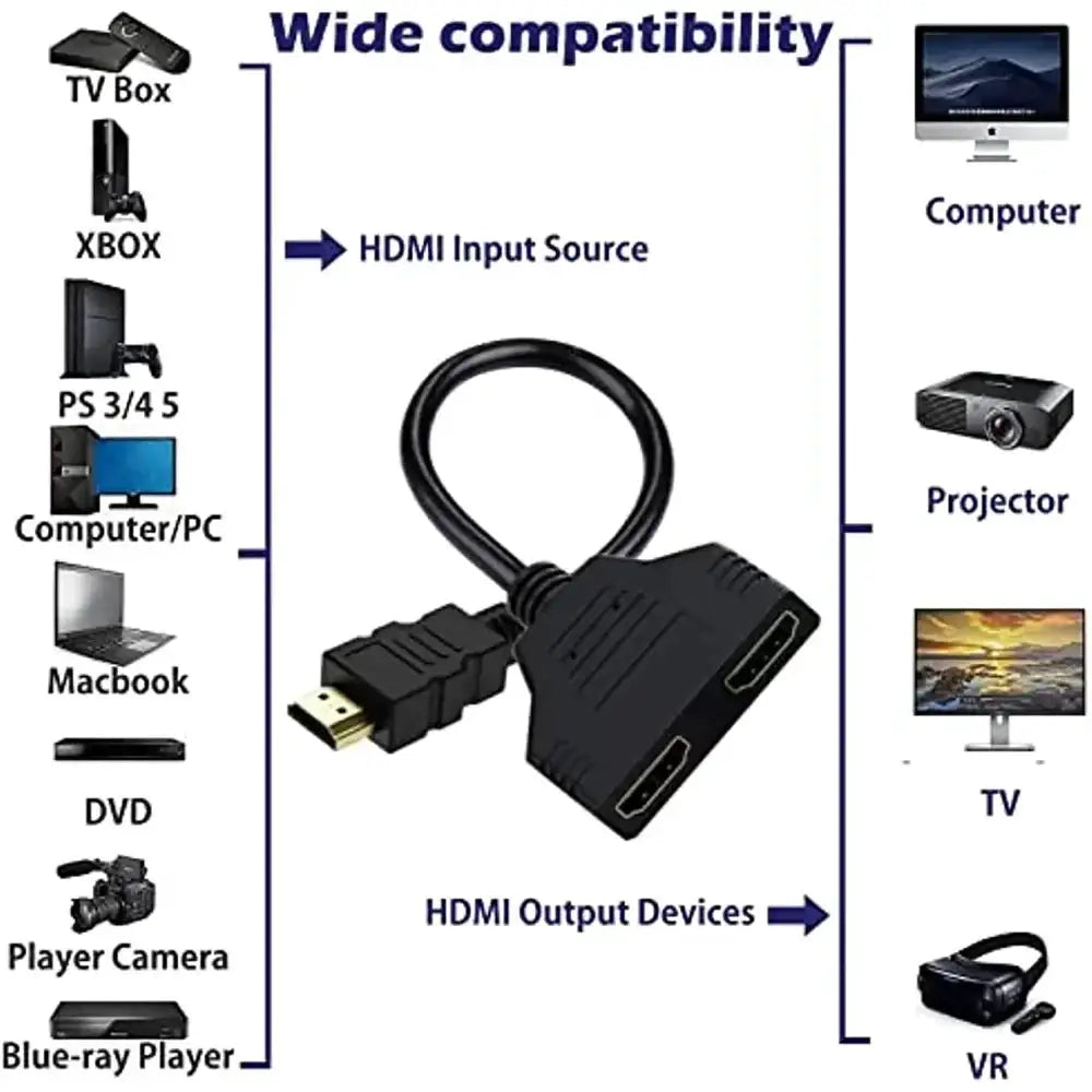 Hdmi Splitter - Mirror All Screens — product view 3