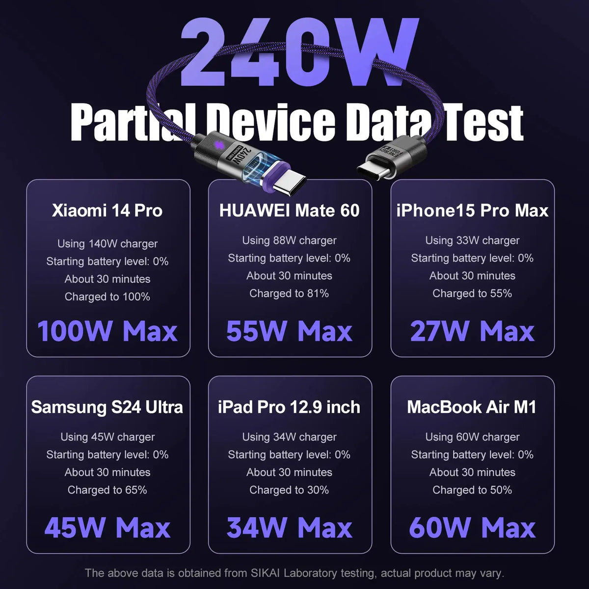 240W Magnetic Charging Cable PD3.1 5A Fast Charging USB C Cable Magnetic Phone Charger Cord for iPhone 17 Pro Max Samsung Xiaomi