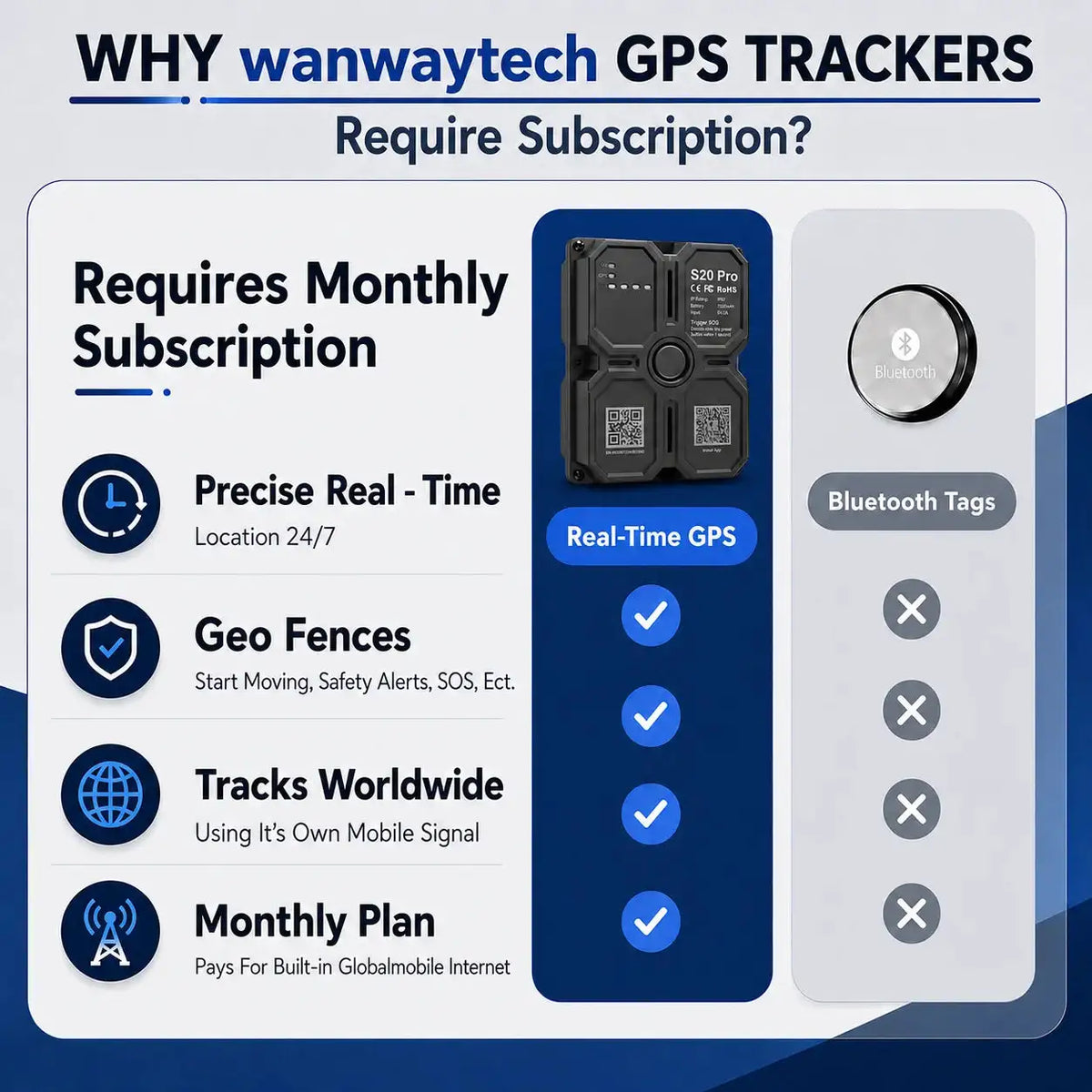 Wholesale 4G GPS Car Tracker with Large Battery Real-Time Tracking 45-Days Coverage ,Monthly Fee Applies