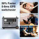 Oscal Powermax Solar Generator Kit