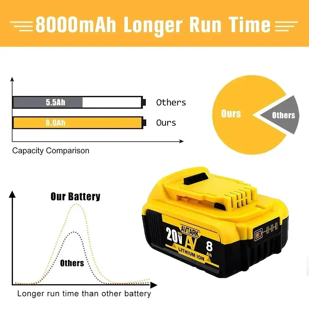 20V Max Lithium Battery High Capacity Upgrade for Tools