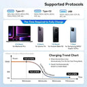 Baseus Fast 100W Car Charger for Laptops