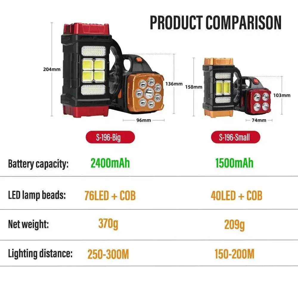 High Power LED Flashlight Ultimate Solar Torch Outdoors