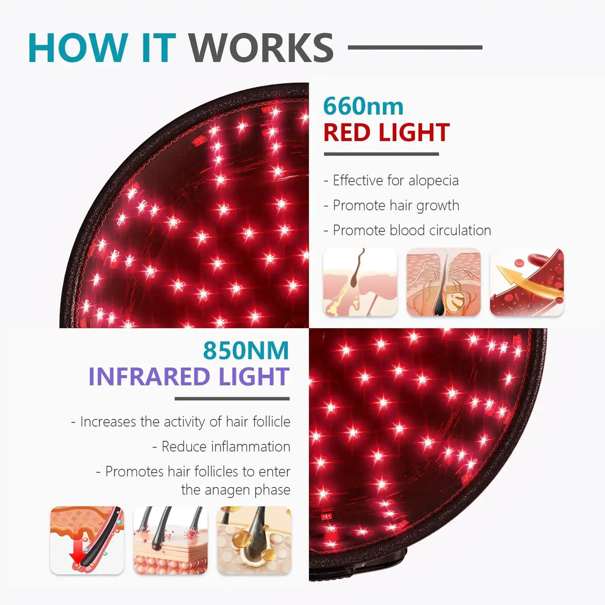 Red Light Therapy Helmet Anti Hair Loss Cap for Men — product view 3