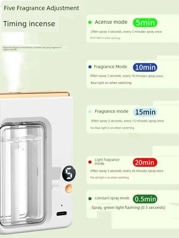 Automatic Perfume Spray Diffuser Dispenser Aroma Machine