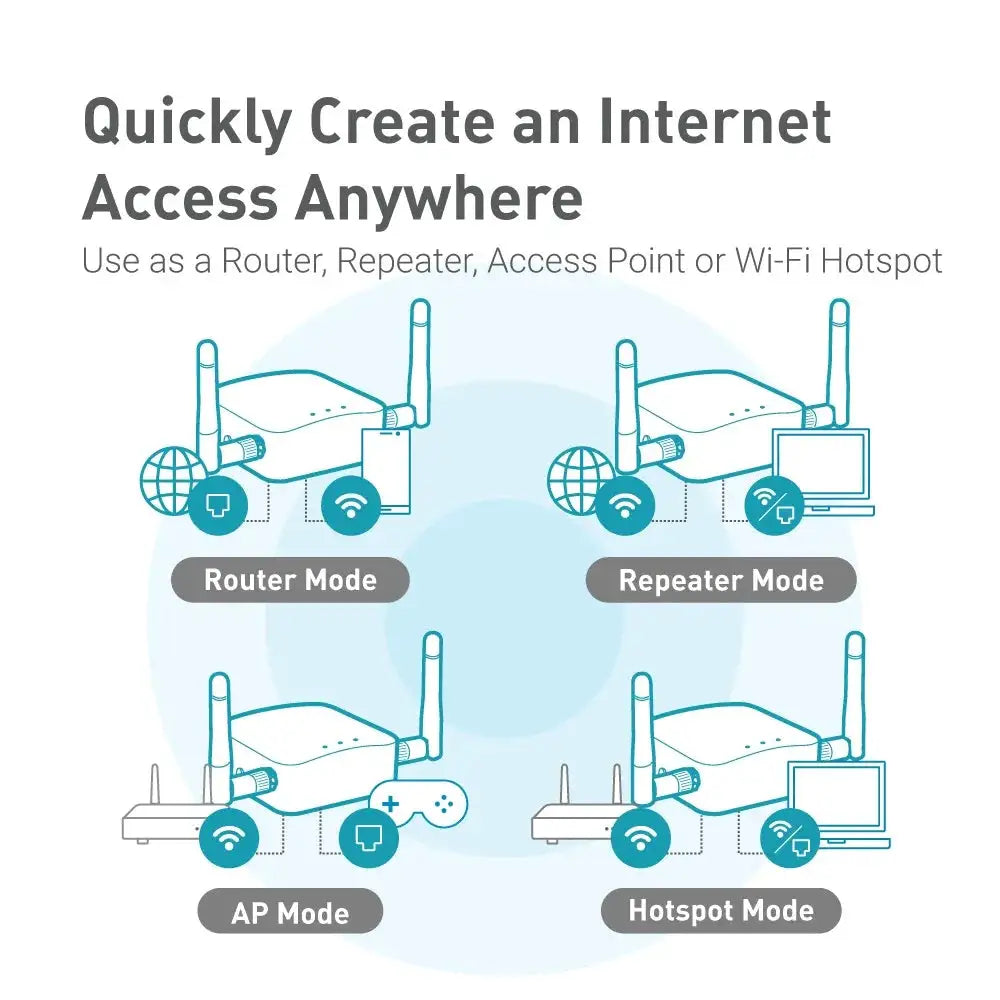 GL.iNet GL-AR300M16 Mini Router Travel Wi-Fi Router, OpenWrt, 2 Ethernet, USB 2.0 OpenWrt pre-installed, OpenVPN and WireGuard client and server ready, 128MB RAM, 16MB NOR Flash, 2 Ethernet ports