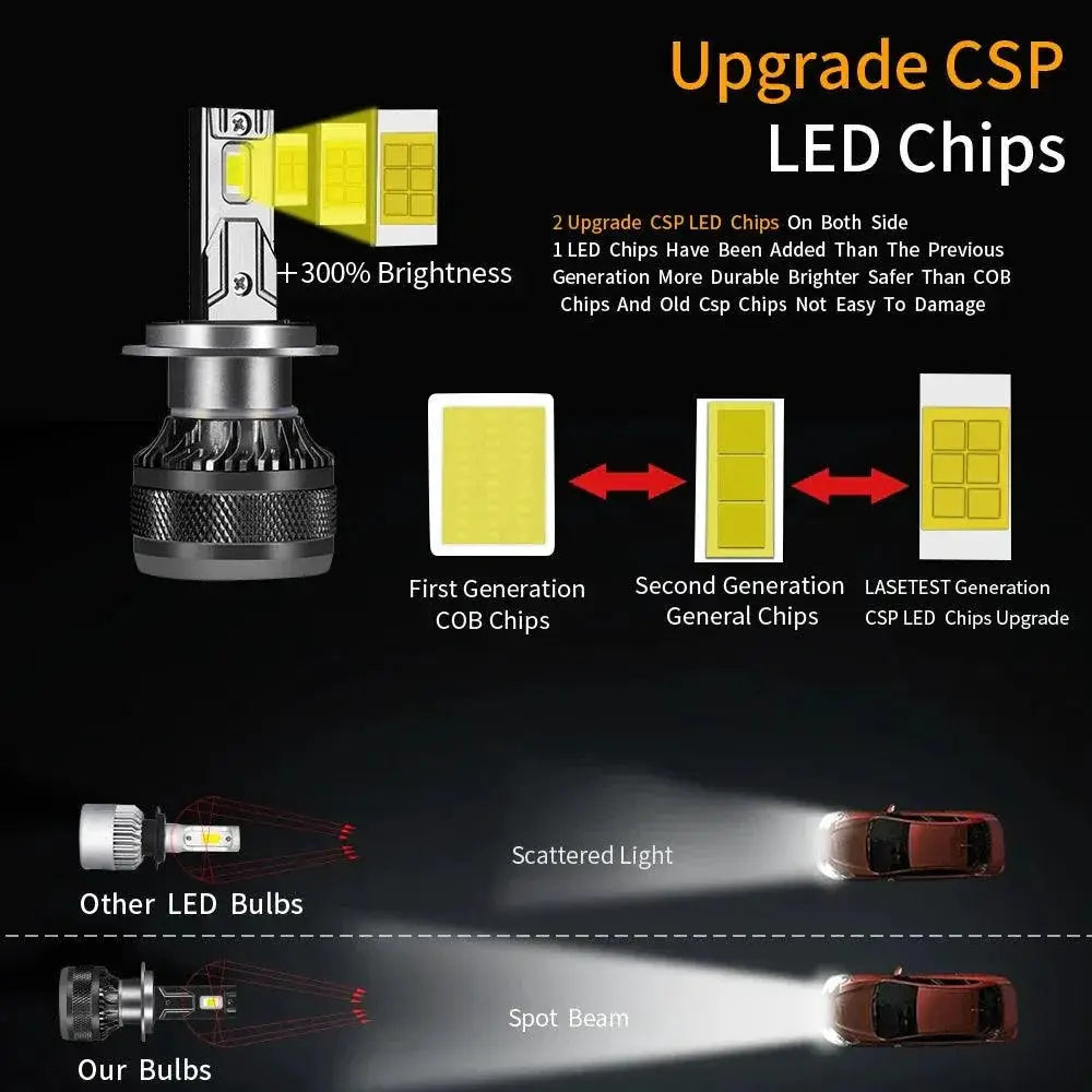 Car LED Headlight Super Bright CSP Chip 200W Turbo Fog Light