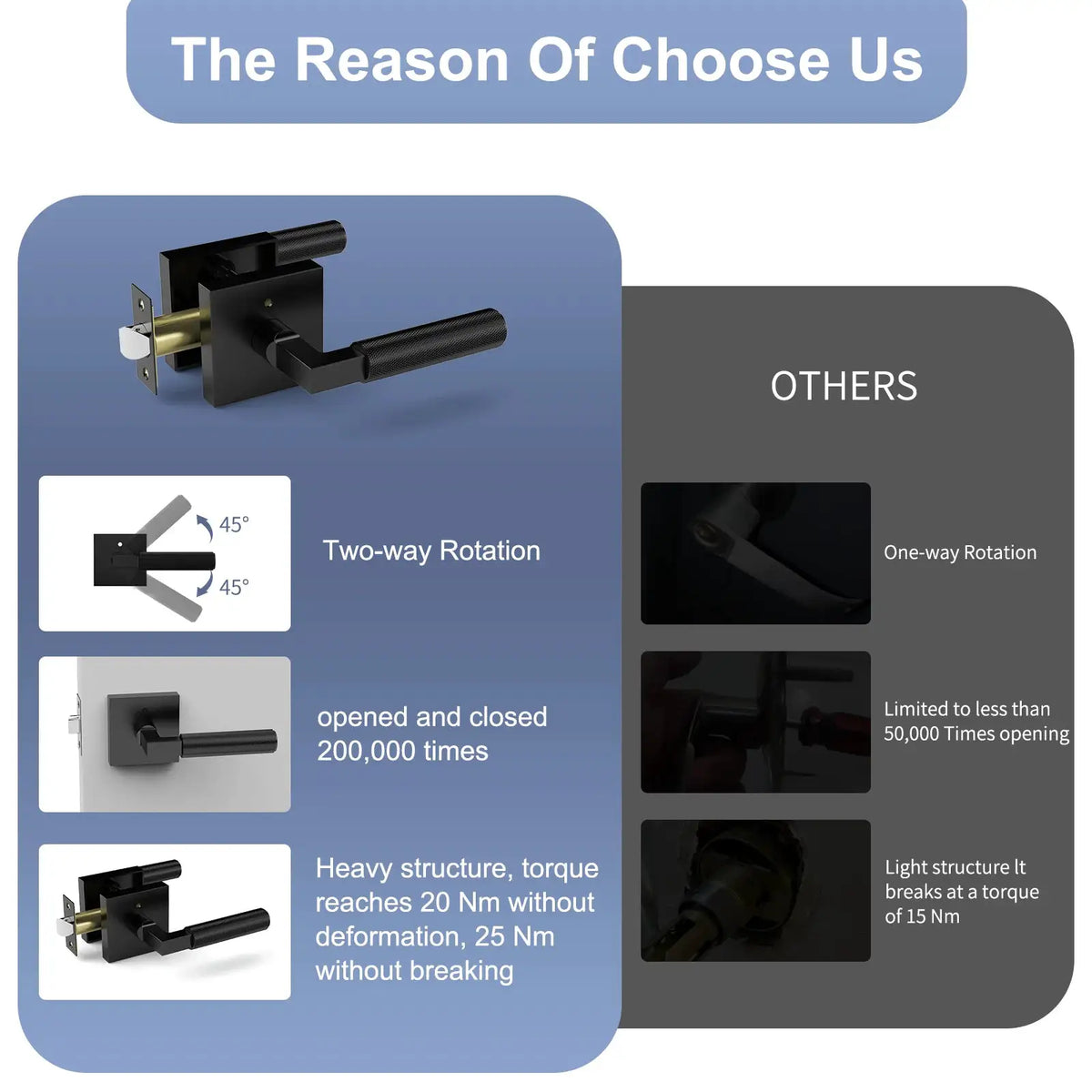 Interior Knurled Door Handle - Secure — product view 2