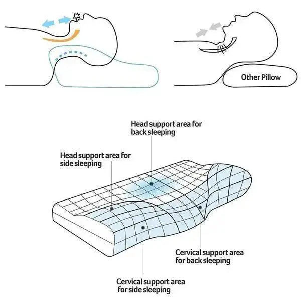 Cervical Support Memory Foam Pillow For Neck Pain Relief