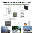 Vertical Wind Turbine Generator