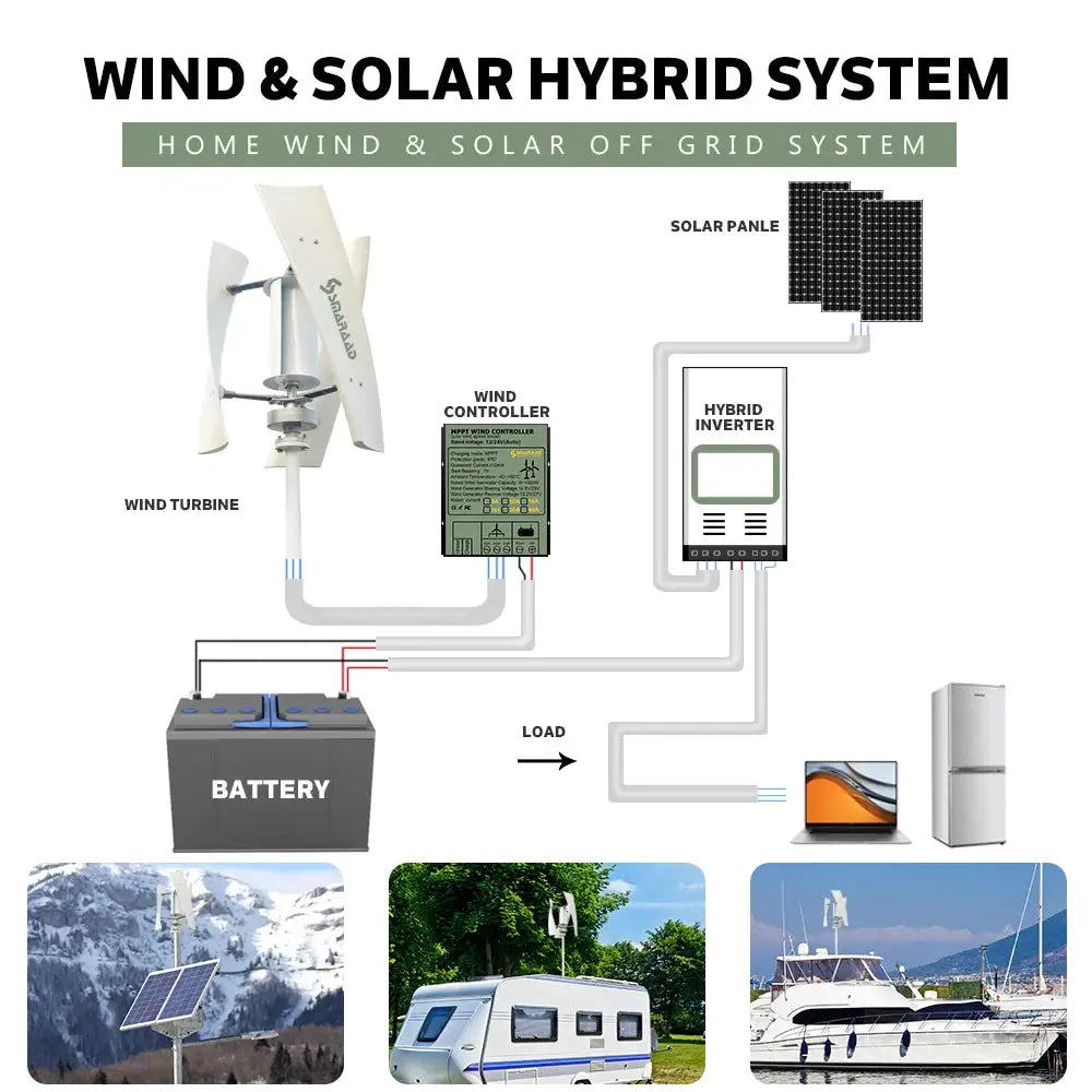 Vertical Wind Turbine Generator — product view 5