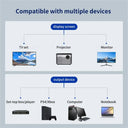 Hdmi Splitter - Mirror All Screens