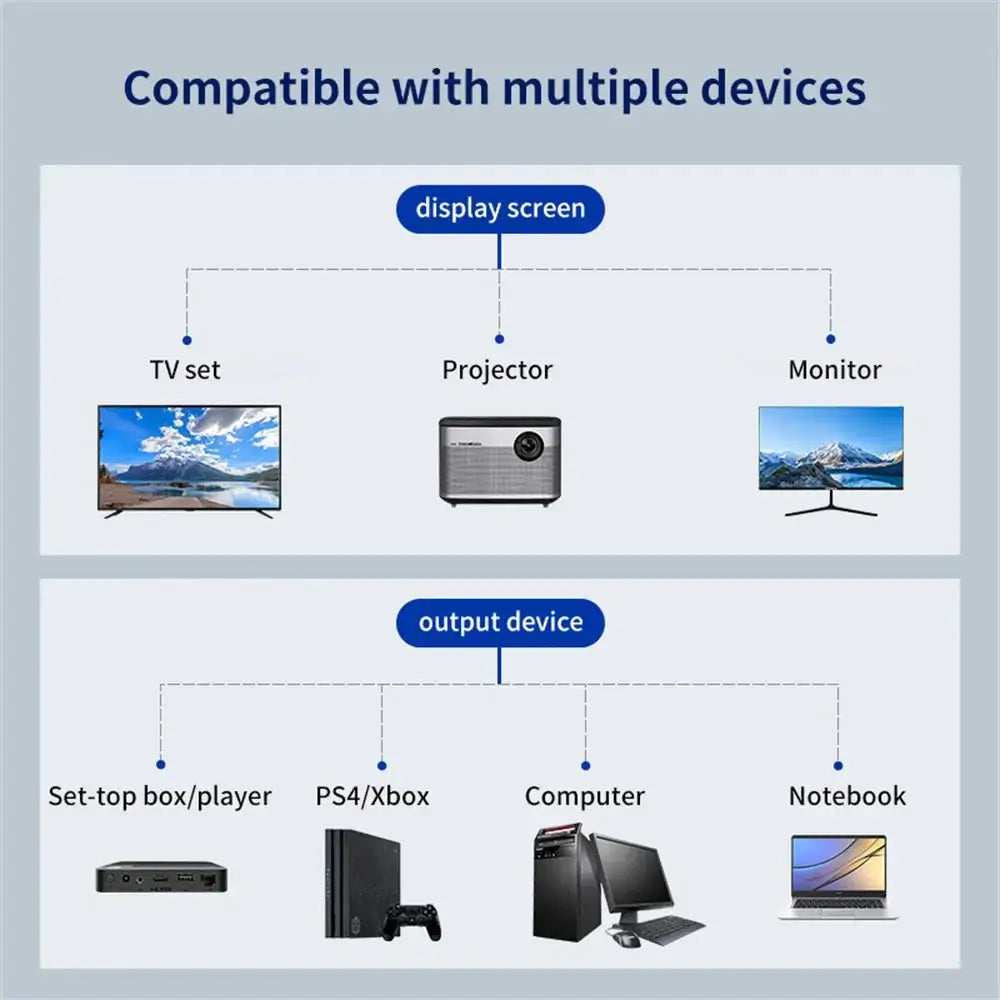 Hdmi Splitter - Mirror All Screens — product view 4