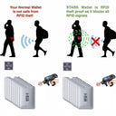 RFID Card Holder: Ultimate RFID Protection for Data Security