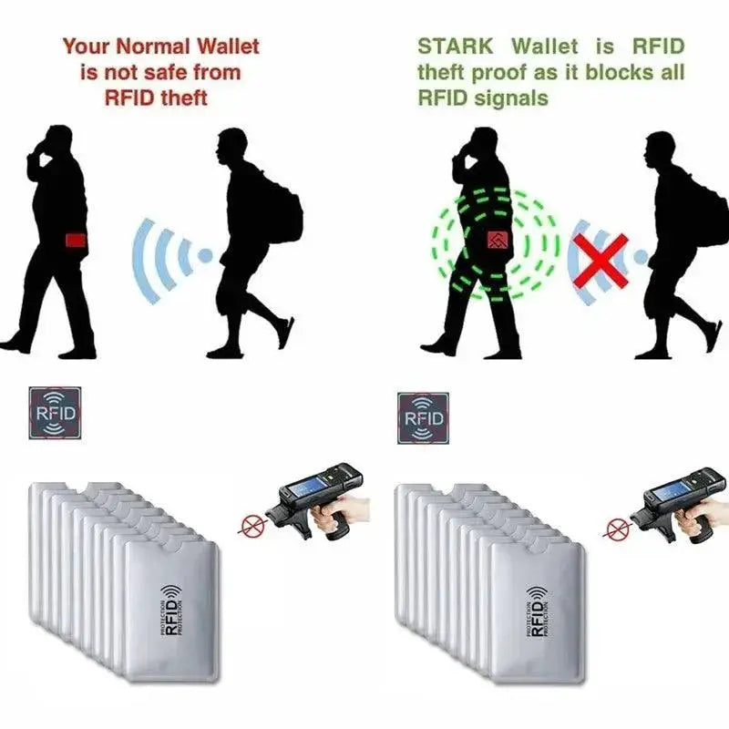 RFID Card Holder Ultimate RFID Protection for Data Security