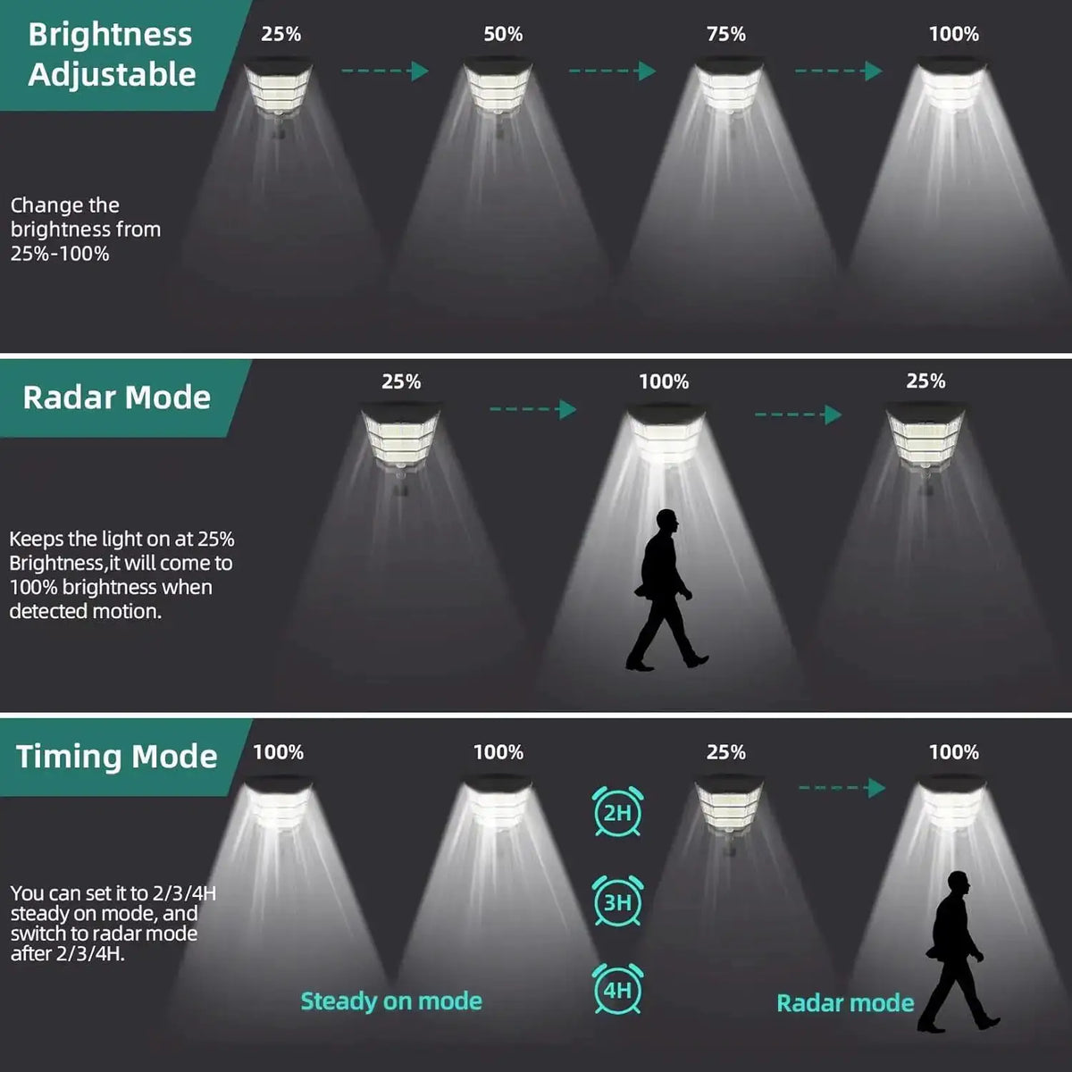 Commercial Solar Outdoor Security Light — product view 4