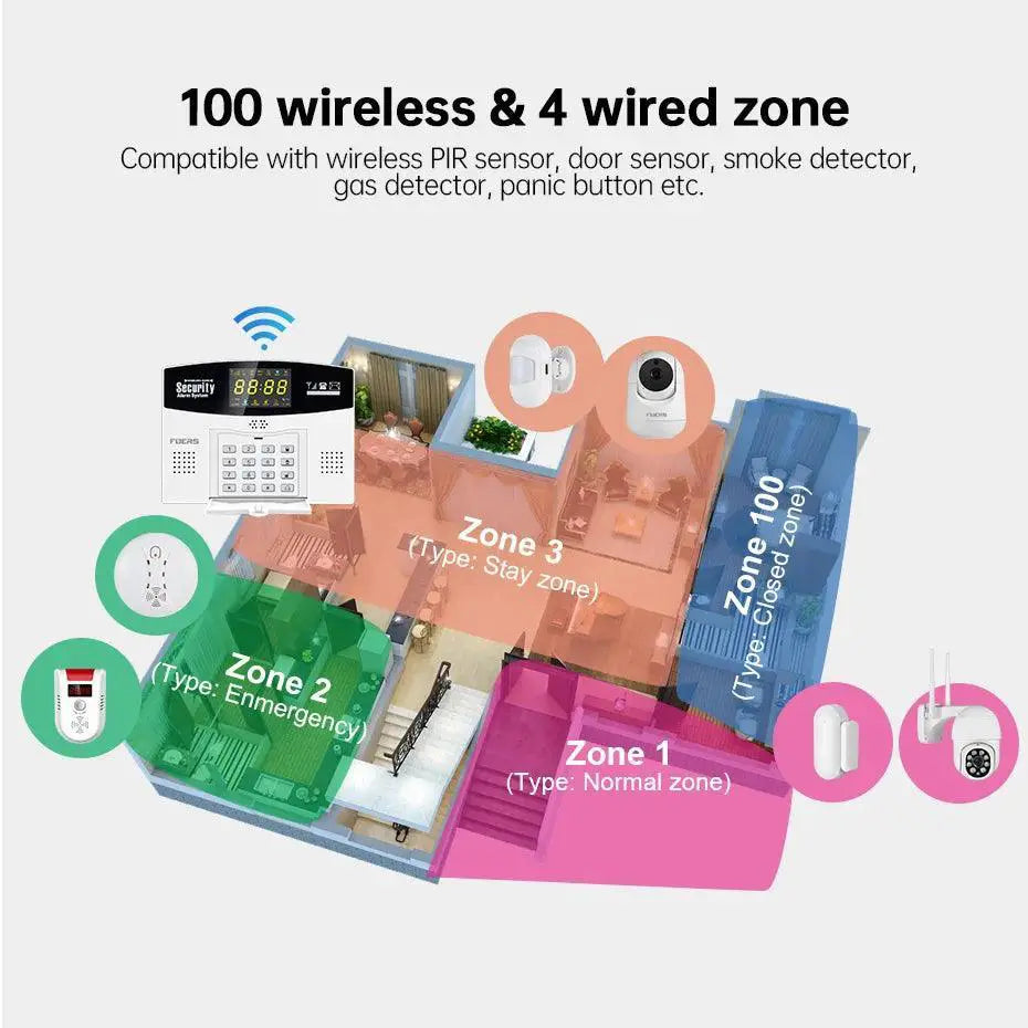 Smart WiFi GSM Alarm System With Remote Access LCD Display