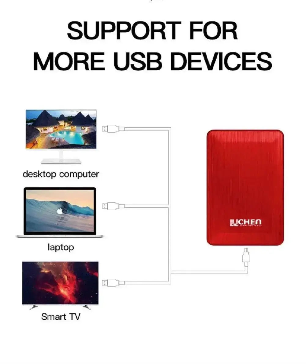High Speed External SSD For Mac Laptop Portable Storage