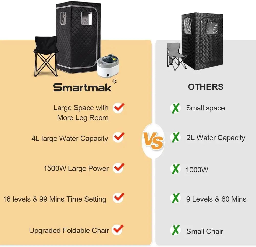 Size Gas Power Generator